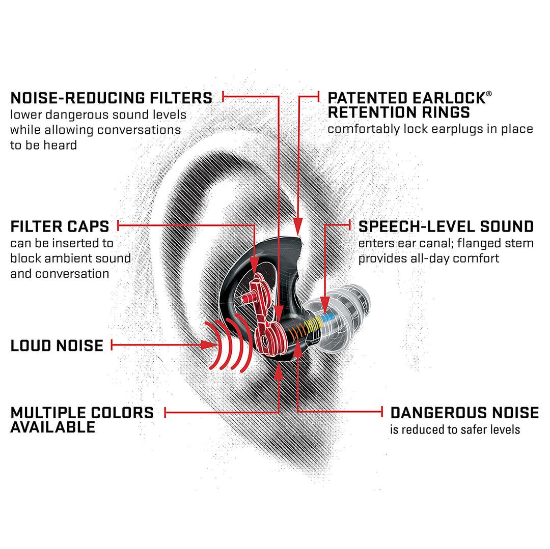 SureFire EP4 Sonic Defenders Plus Filtered Flanged Earplugs