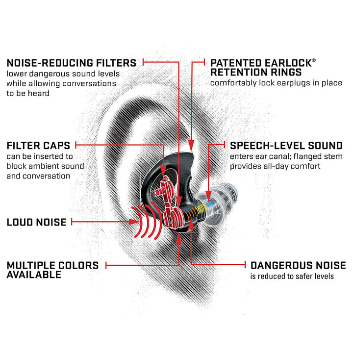 SureFire EP4 Sonic Defenders Plus Filtered Flanged Earplugs