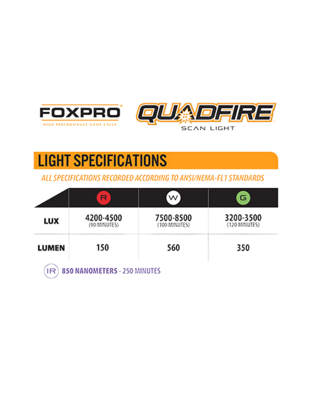 FOXPRO Quadfire Scan Light