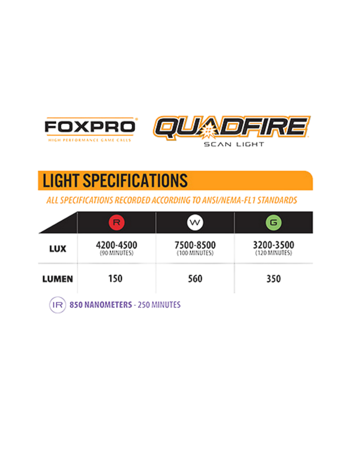 FOXPRO Quadfire Scan Light