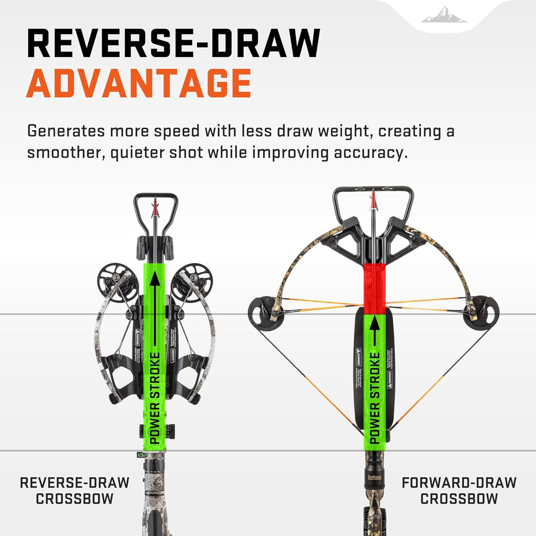 TenPoint RDX 410 Crossbow