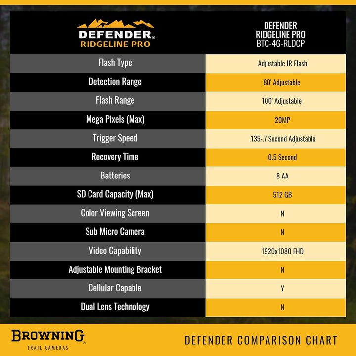 Browning Trail Camera Defender Wireless Ridgeline Pro Cellular Trail Camera with Remote Monitoring & HD Video