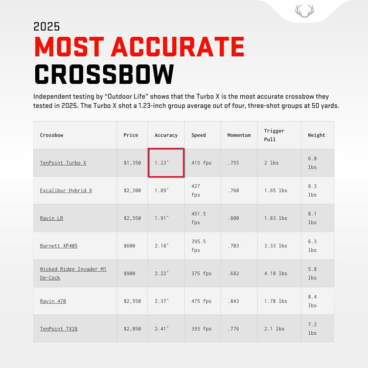 TenPoint Turbo X Crossbow
